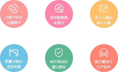 惠州廚房設(shè)備