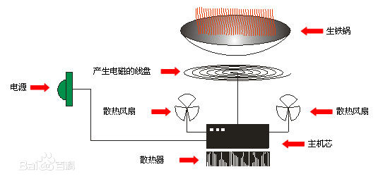 惠州廚房設(shè)備